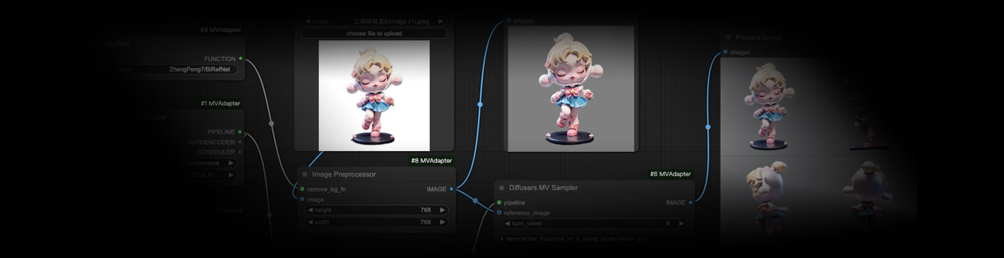 mvadapter多角度生成模型mvadapter_i2mv_sdxl
