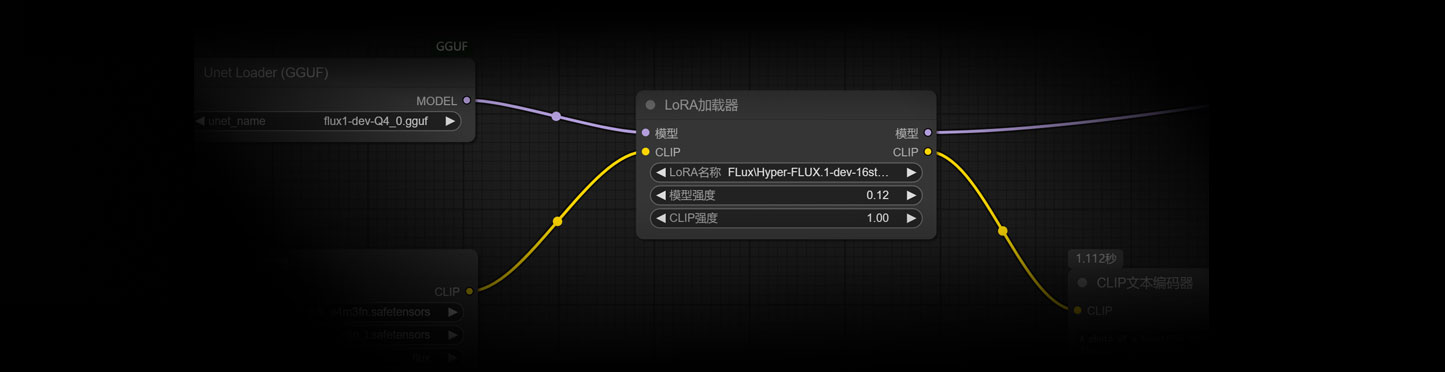 字节Hyper-FLUX.1-dev-16steps-lora 快速出图lora