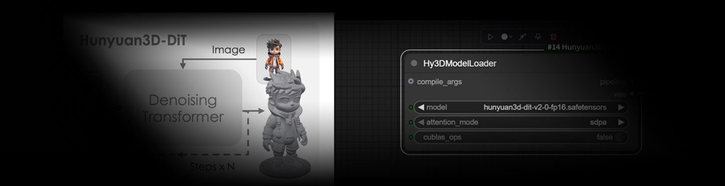 混元3D生成模型hunyuan3d-dit-v2-0-fp16