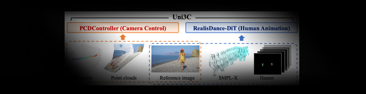 运镜控制模型Uni3C