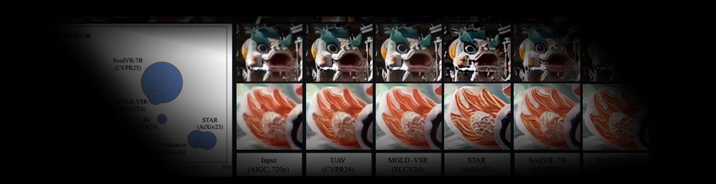 SeedVR2图像高清放大工作流SeedImageUpscale