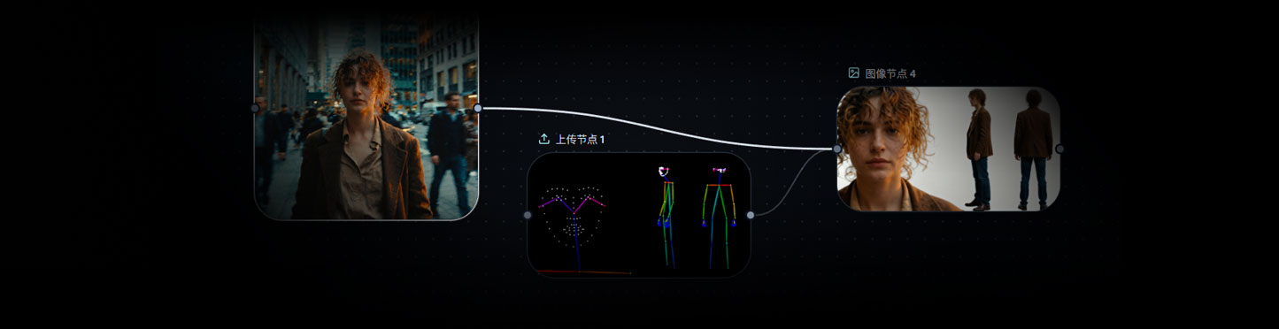 角色三视图生成工作流
